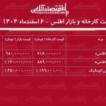 اختلاف قیمت کارخانه و بازار اطلس / معامله کدام مدل اطلس سود بیشتری دارد؟ + جدول اسفند۱۴۰۴