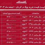 لیست قیمت خرید ویلا در کردان / میانگین قیمت هر متر ویلا در این منطقه چقدر است؟ + جدول اسفند ماه ۱۴۰۴