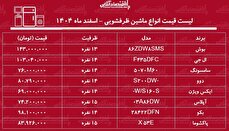 قیمت جدید انواع ماشین ظرفشویی در بازار / ماشین ظرفشویی بوش، سامسونگ، دوو، ال جی، پاکشوما و…چند شد؟ + جدول اسفند ماه ۱۴۰۴