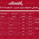 شرایط جدید فروش اقساطی محصولات خودرو اسفندماه ۱۴۰۴ / با اقساط ۵ ساله صاحب خودرو شوید! + جدول