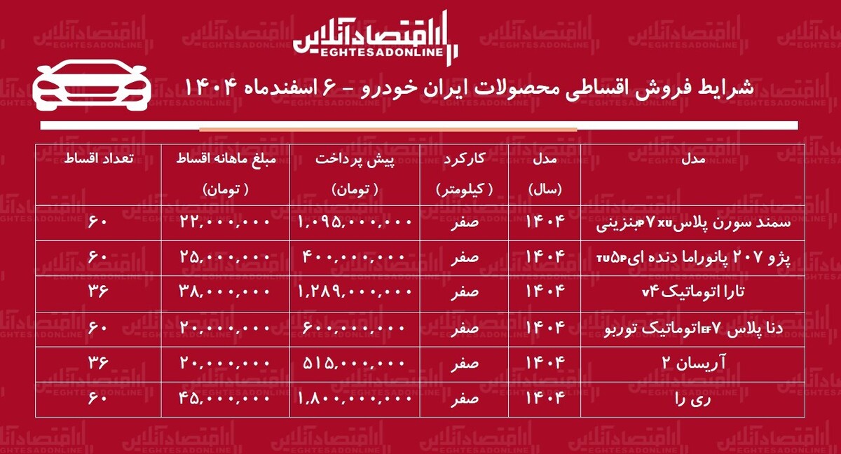 شرایط جدید فروش اقساطی محصولات خودرو اسفندماه ۱۴۰۴ / با اقساط ۵ ساله صاحب خودرو شوید! + جدول