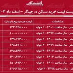 لیست قیمت خرید مسکن در چیتگر / قیمت یک آپارتمان ۱۰۰ متری در این منطقه چقدر است؟ + جدول اسفند ماه ۱۴۰۴