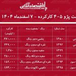 قیمت پژو ۴۰۵ کارکرده / ارزان ترین پژو ۴۰۵ در بازار چند؟ + جدول اسفند ۱۴۰۴