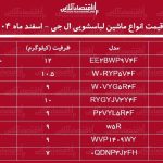 لیست قیمت انواع ماشین لباسشویی ال جی در بازار / ماشین لباسشویی ۹، ۱۰ و۱۲ کیلویی ال جی چند شد؟ + جدول اسفند ماه ۱۴۰۴