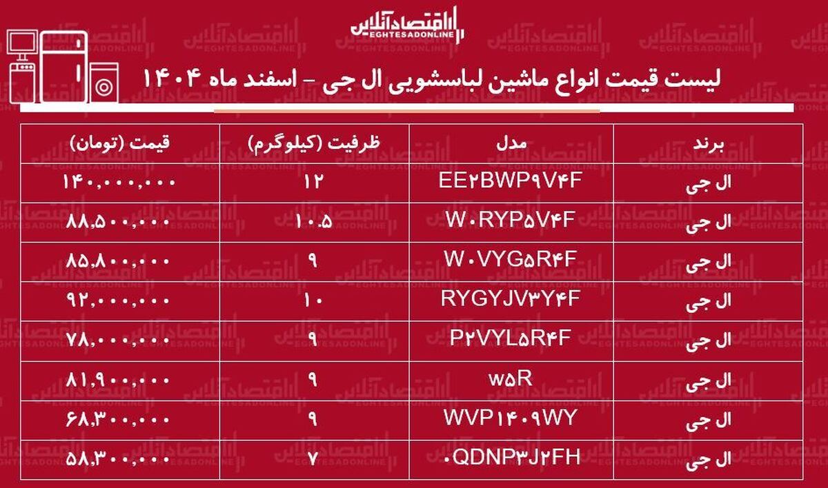 لیست قیمت انواع ماشین لباسشویی ال جی در بازار / ماشین لباسشویی ۹، ۱۰ و۱۲ کیلویی ال جی چند شد؟ + جدول اسفند ماه ۱۴۰۴