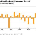 چرخش سرمایه جهانی به سهام آسیا؛ سبقت MSCI از S&P 500