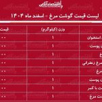 لیست قیمت گوشت مرغ امروز ۸ اسفند ۱۴۰۴ / فیله مرغ کیلویی چند شد؟ + جدول