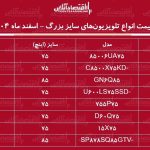 لیست قیمت انواع تلویزیون‌های سایز بزرگ در بازار / ال ای دی ۷۵ اینچ ال جی، سامسونگ، سونی، ایکس ویژن و…چند شد؟ + جدول اسفند ماه ۱۴۰۴