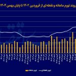 زنگ خطر تازه برای سفره خانوارها | تورم کالاهای خوراکی و آشامیدنی به ۱۰۵.۵ درصد رسید زنگ خطر تازه برای سفره خانوارها | تورم کالاهای خوراکی و آشامیدنی به ۱۰۵.۵ درصد رسید