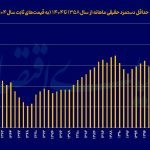 از سال سخت کارگران تا کوه مشکلات کارفرمایان